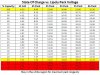 Lipoly Voltage vs. State of Charge 2S - 6S Packs.JPG