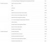 Spark components price.JPG